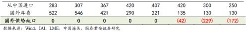 又一個(gè)鋁價(jià)多頭！國(guó)泰君安：電解鋁每噸2萬(wàn)不是夢(mèng)