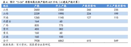 鋁價(jià)2萬(wàn)不是夢(mèng)