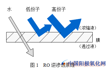 鋁型材陽極氧化電解上色工藝技能發展現狀剖析