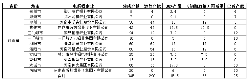 電解鋁企業