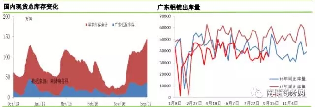 鋁市行情