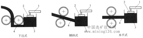 雙輥式連鑄出產辦法示意圖