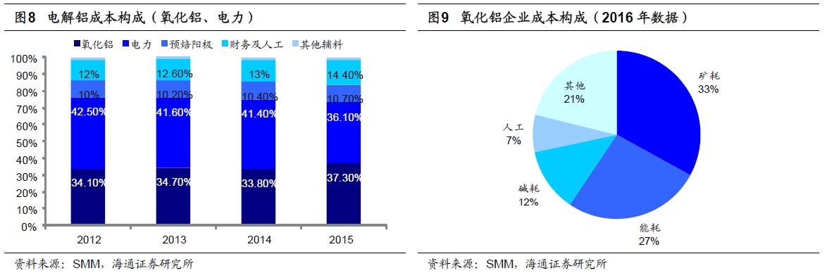 煤、鋼、有色，誰在竊喜，誰在憂慮？