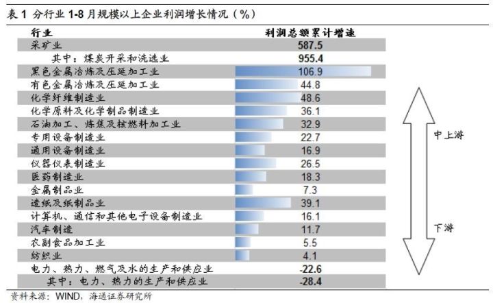 煤、鋼、有色，誰在竊喜，誰在憂慮？