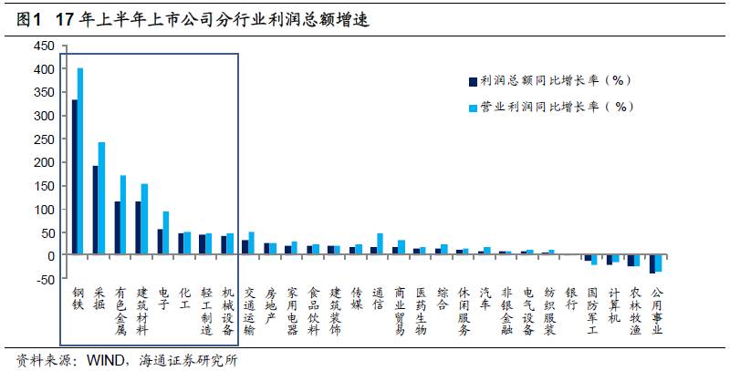 煤、鋼、有色，誰在竊喜，誰在憂慮？