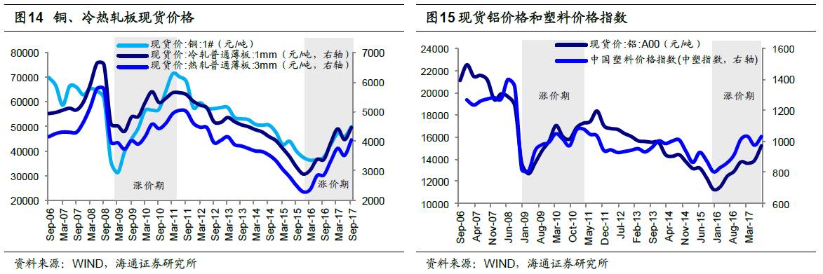 煤、鋼、有色，誰在竊喜，誰在憂慮？