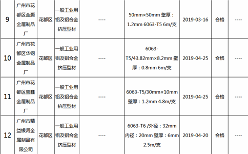 2019年鋁合金建筑型材(含工業(yè)鋁型材)及其企業(yè)名單