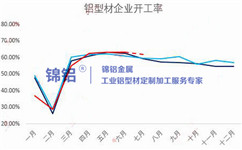 相關推薦